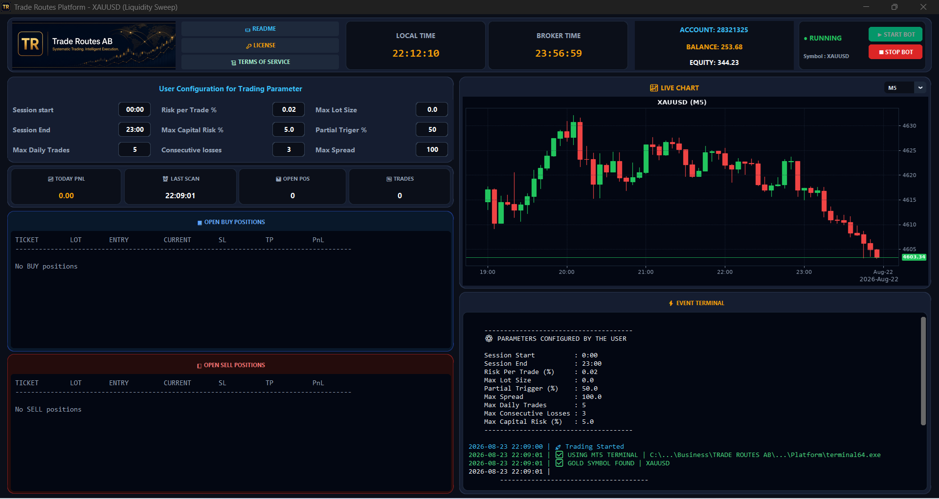 Trade Routes Platform instrument dashboard with parameters, positions, live chart and event terminal.